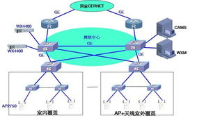 維新康科技 助力高校構(gòu)建高效無線局域網(wǎng)，推動計算機集成與信息系統(tǒng)現(xiàn)代化