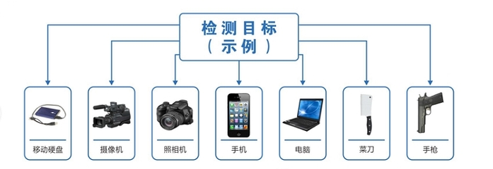 應(yīng)對手機安檢門的技術(shù)集成與信息系統(tǒng)策略