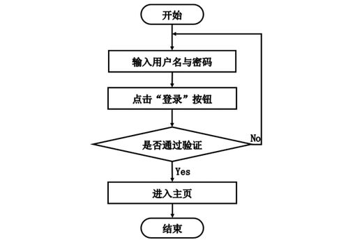 Java驅(qū)動的花季酒店設(shè)備采購與運維管理系統(tǒng)開發(fā)